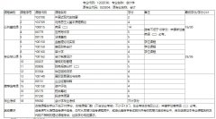 武汉工程大学自考报考-专升本-会计