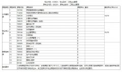 武汉工程大学自考报考-专升本-工商企业管理