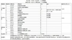 武汉工程大学自考报考-专升本-人力资源